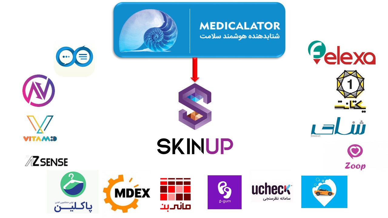 استارت آپ "پزشکی از راه دور پوستی نو "(SKINUP)