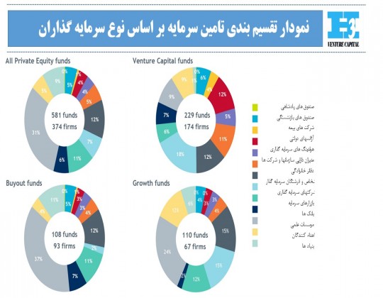 فعالان مالی در جهت تامین سرمایه