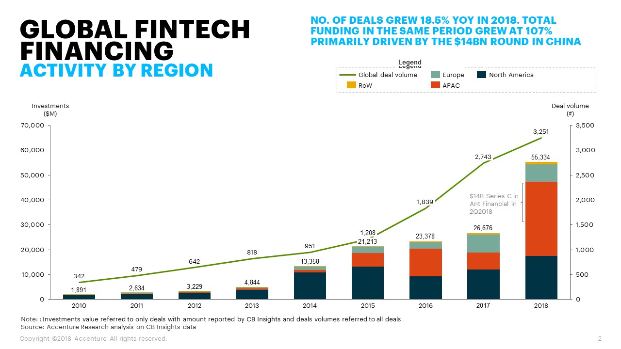 مارکت 5500 میلیارد دلاری FINTECH  و انفجار این بازار سال 2025