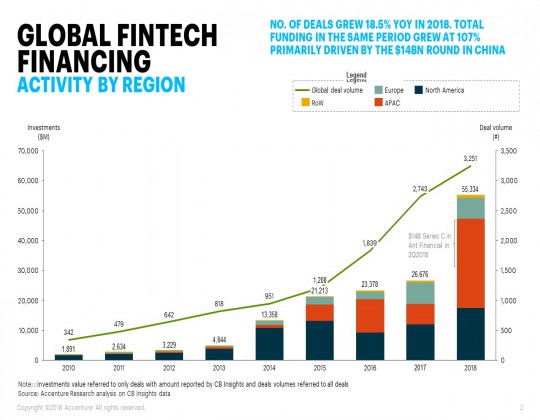مارکت 5500 میلیارد دلاری FINTECH  و انفجار این بازار سال 2025