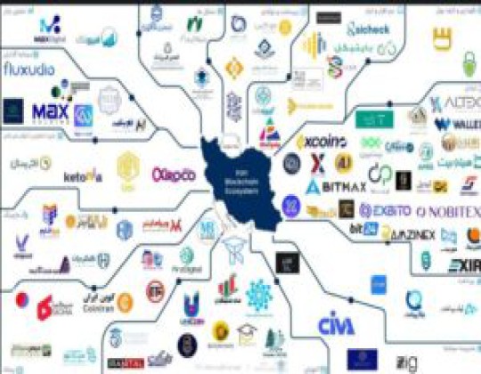 اکوسیستم بلاکچین ایران، بدون بلاکچین